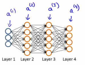 http://www.holehouse.org/mlclass/09_Neural_Networks_Learning_files/Image%20[8].png